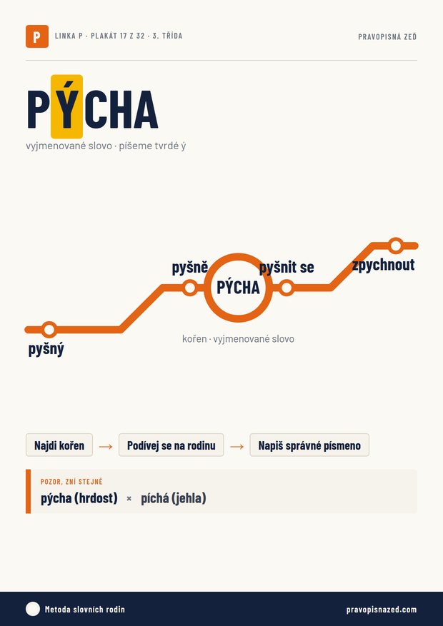 Plakát PÝCHA