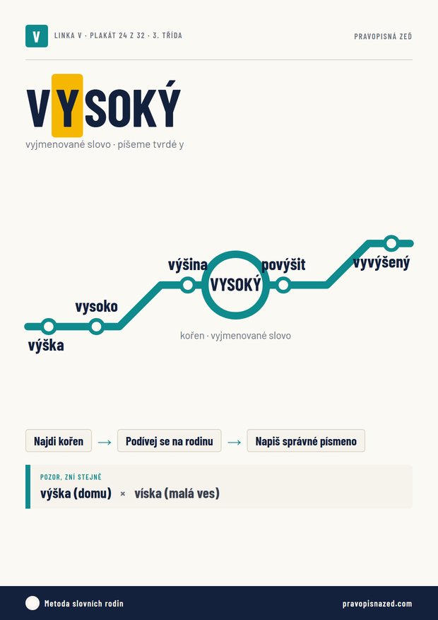 Plakát VYSOKÝ